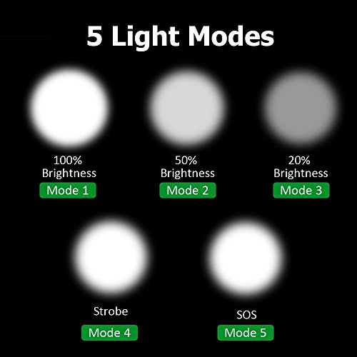 Aukvi LED FLASHLIGHT - High Lumen, Zoomable, 5 Modes, Water Resistant, Handheld Light - Best Camping, Outdoor, Emergency, Everyday Flashlights