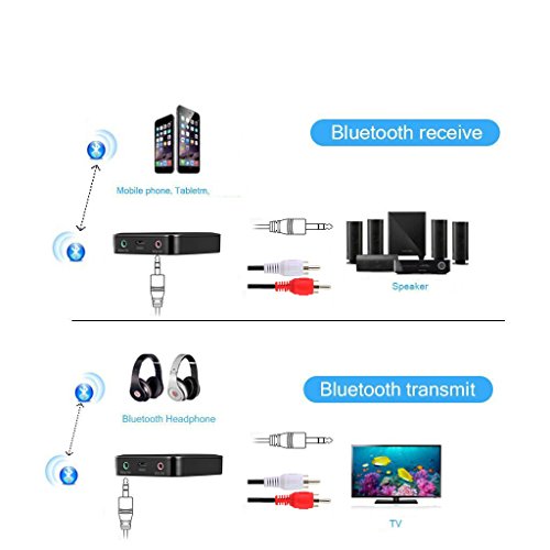 YETOR Bluetooth Transmitter/Receiver for TV PC MP3 MP4 Laptop RCA or 3.5MM Input Jack can Pair 2 Bluetooth headsets Speaker Simultaneously CSR chip Inside - Thumbnail 2