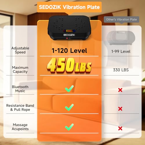 SEDOZIK Vibration Plate Exercise Machine, Vibration Plate for Lymphatic Drainage Weight Loss, 450 Lbs Capacity Full Body Vibrating Platform Workout Equipment with Bluetooth for Home Women Men, Black