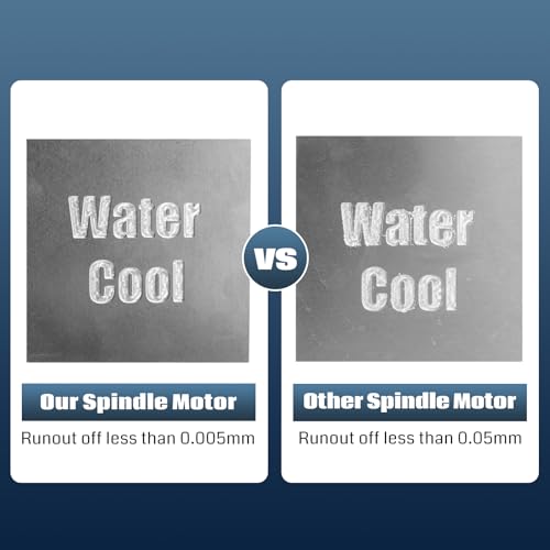 Genmitsu CNC Spindle Motor Kit, 1.5KW, 110V Water Cooled Spindle Motor, with VFD & Water Pump, 80mm Diameter Aluminum Clamp Mount, ER11 Collet, 0.003mm Accuracy for CNC Router Machine Metal Carving