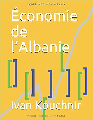 Économie de l’Albanie