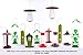 The Best Wild Bird Feeder to Attract More Wild Birds, Fill it with Sunflower Black Oil Seeds, Peanuts and Suet Pellets Easy to Install, Clean & Fill
