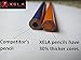 XELA Colored Pencils Set 36 Watercolor Pencils for Adults & Children w/Sharpener Eraser Blending Brush & Case. Smooth Color Perfect for Watercolor Drawings Sketches & Coloring Pages Art.