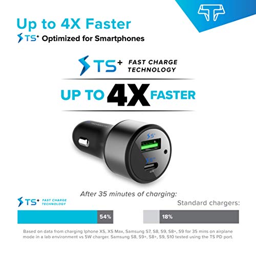 Techsmarter USB C Car Charger, 63W Car Adapter with 45W Power Delivery and 18W TS+ Fast Charge USB Ports. Compatible with MacBook, Spectre, XPS, Chromebook, iPad, Samsung, iPhone