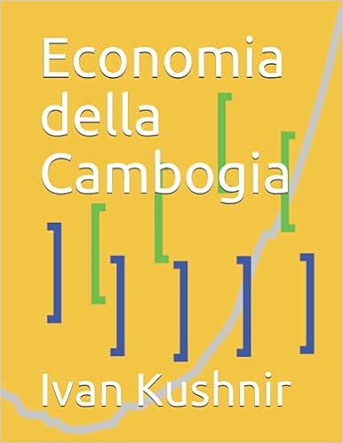 Economia della Cambogia