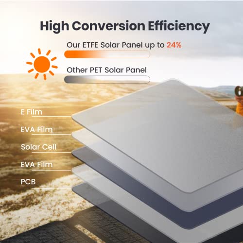 FlexSolar Solar Panel Charger 20W USB-C Output Portable Foldable IP67 Waterproof for Camping, Backpacking and Hiking, Emergency, Phones and Power Banks