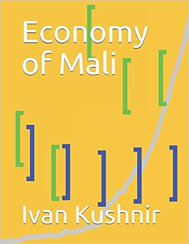 Economy of Mali