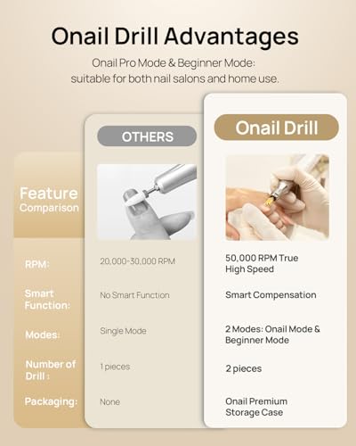 Professional Electric Nail Drill Machine - O NAIL 50,000 RPM E-File with LCD Display, Cordless Rechargeable Nail File for Acrylic Gel Removal, Low Vibration, 3mm Bits for Home & Salon Use [White]