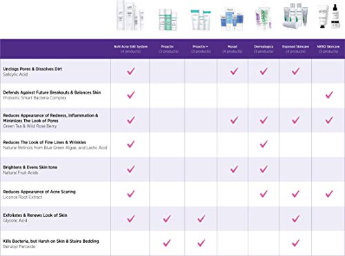 2 Treatment+Probiotics+Multi+Fruit+Salicylic+Blemishes