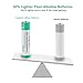 AAA Lithium Batteries 16 Pack - Enegitech 1.5v 1200mAh Long Lasting - Advanced Leakproof AAA Battery for Flashlight Camera Remote Control - Non-rechargeable