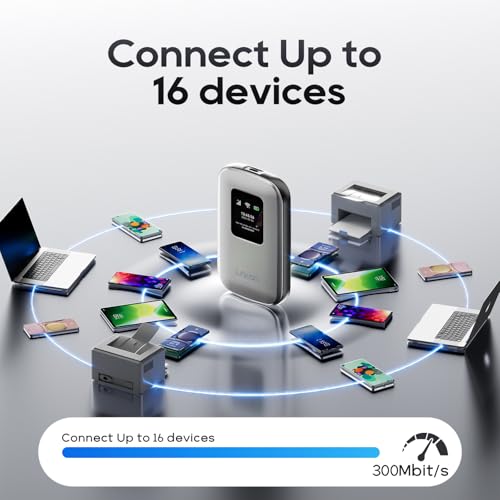 Tragbarer mobiler Hotspot - eSIM Global WiFi Hotspot, keine SIM-Karte/Vertrag erforderlich, 16 Geräte, über 180 Länder, kompakter WLAN【15 Tage kostenloses 5G-Datenvolumen in Europa】