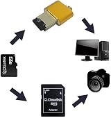Cloudisk 5x 128MB Micro SD Card for Small Files Low Capacity Reader Adapter view 2