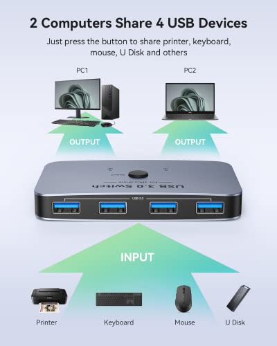 ABLEWE - Interruptor USB, conmutador USB de aluminio, 2 computadoras que comparten 4 dispositivos USB para PC y escáner, teclado de mouse con 2 cables USB 3.0