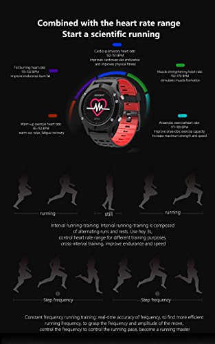 Bounabay GPS Smart Sports Watch Fitness Tracker with Activity Tracking Heart Rate Monitor Sleep Moniter Message Notification Waterproof Activity Tracker for Android and iOS