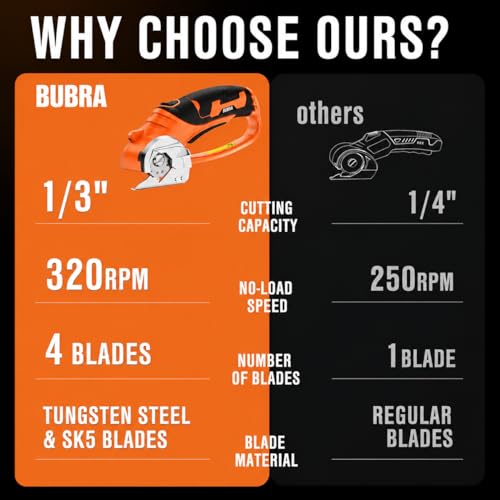 Cordless Electric Scissors 4V Rechargeable Cardboard Cutter with 4 SK5 Blades, 2000mAh Battery, LED Light, Electric Box Cutter 1/3” Cutting Capacity Power Cutter for Fabric Carpet Leather DIY - Orange