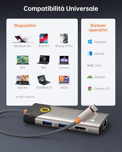 NOVOO USB C Hub, 7-in-1 Dock with HDMI 4K@60Hz, 1Gbps Ethernet, 100W PD Charging, USB-A/C Ports 5Gbps Docking Station Compatible for MacBook, iPad, iPhone, Dell, HP, Surface