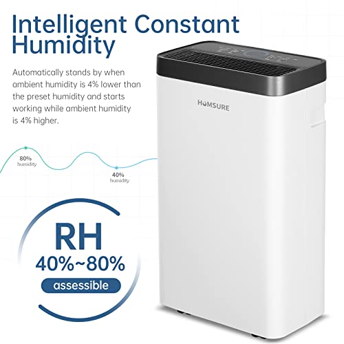 HUMSURE Dehumidifier 25 Pint 2,000 Sq. Ft, Basement Bathroom Bedroom