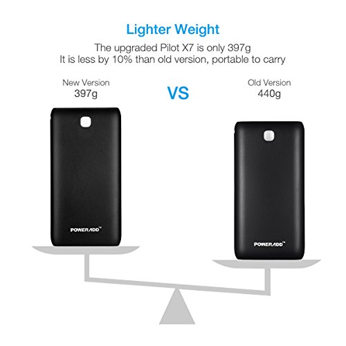 Poweradd-Pilot-X7-20000mAh-External-Battery-Power-Bank-34A-with-Smart-Charge-for-iPhone-iPad-Samsung-Galaxy-Note-Gopro-and-More-Red-Apple-Adapters-Not-Included
