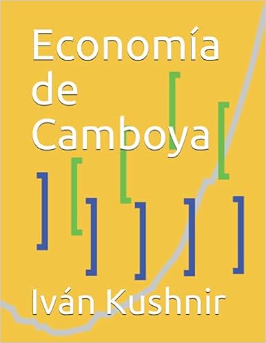 Economía de Camboya