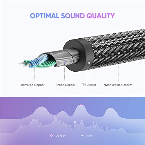UGREEN Audio Splitter Kabel 3.5 mm Male naar Dubbel Female Headset Adapter Kabel Nylon Aux Kabel voor Koptelefoons… - Afbeelding 4