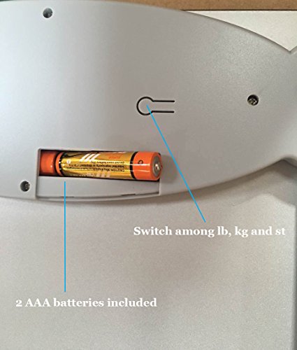 4 BalanceFrom+Accuracy+Bathroom+Backlight+Technology