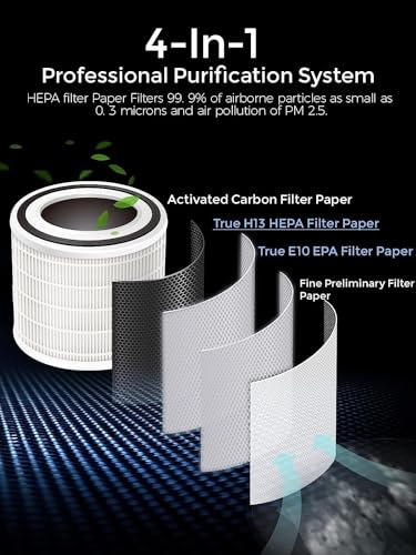 MEGAWISE 2025 Updated Version Smart Air Purifier for Home Large Room up to 1076ft², H13 True HEPA Filter with Smart Air Quality Sensor, Sleep Mode, Quiet for Smoke, Pets Hair, Odors, White