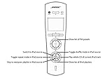 Bose PMCIIIREMOTECONTROL