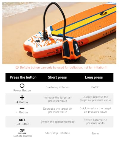 BAVIZZN Electric Pump for Paddle Board Rechargeable 22Psi Sup Pump | Rechargeable 76.96WH Type C Line Inflator And Deflator 12V DC for Paddle Board,Boat,Kayaks,Water Sports