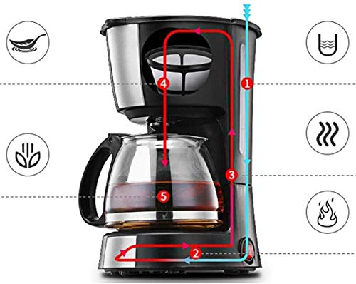 1yess , Leicht zu reinigen Filterkaffeemaschine, One-Touch-Bedienung, Anti-Tropf und Funktion, Trichter abnehmbar, 600… – Bild 4