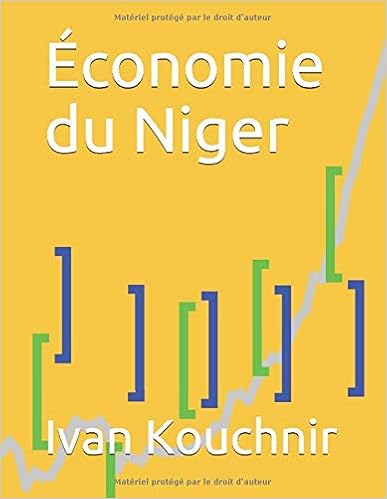 Économie du Niger