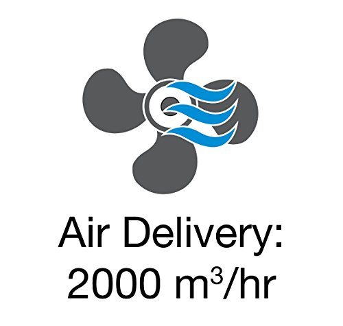 havells cooler brina plus