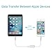 Crelander USB Female OTG Adapter Cable Connect Kit Compatible with Ipad 4 for Ipad Air and Ipad Mini 5s 6 6s 7 Plus for iOS 10.3 System (White)