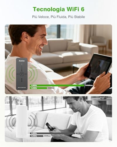 AdaLov CPE882 WiFi 6 Ponte Wireless, 2,4/5,8 GHz, Bridge WiFi Gigabit da Esterno Punto-Punto, Plug & Play, Antenna 14 dBi, Impermeabile, PoE, Estensione Rete per Telecamera/Garage/Dependance/Fienile