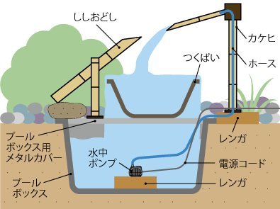 正規激安 カンタン シシオドシセット 合成 B003gbqte6 Rewardcardsapp Com