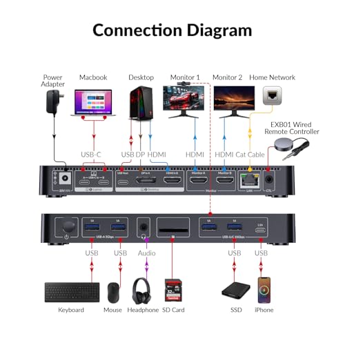 AV Access KVM Switch Docking Station for MacBook, USB C KVM Switch 2 Monitors 2 Computers, 4K Dual HDMI Displays, 1 Laptop + 1 Desktop Switching, Ethernet, 100W Power Delivery, Edid Emulation