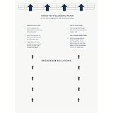 Laser & Inkjet Printer Cleaning Sheet (8.5 x 11) 10