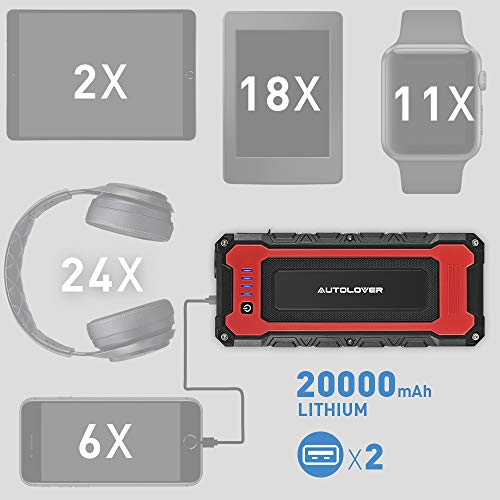 AUTOLOVER Car Jump Starter 1500A 20000mAh Portable Car Battery Jump Starter 12V Auto Battery Booster With Dual USB Outputs and LED Flashlight For Cars, Vans, Trucks, ATV - Thumbnail 3