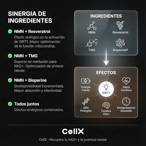 CellX | NMN 1000 mg con Resveratrol, TMG y BioPerine® | 60 Servicios | Patente | Formulado en EUA