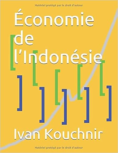 Économie de l’Indonésie