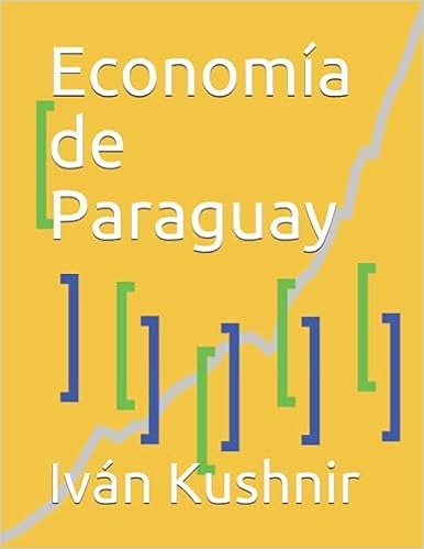 Economía de Paraguay