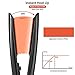 LOVANI Mini Hair Straightener,0.6 Inch Travel Flat Iron Dual Voltage Small Size Anti Scald Hair Iron with 3D Floating Ceramic Tourmaline Plates for Short Hair,Black (Black)thumb 3