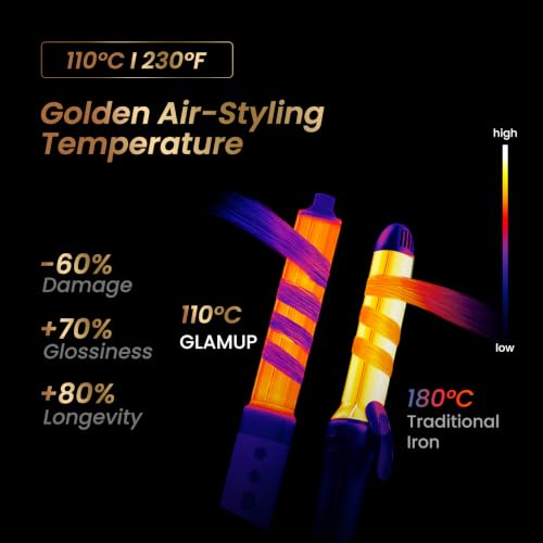 GLAMUP Dual Voltage 6-in-1 Hot Air Styler & Hair Dryer Brush, Long-Lasting & No Heat Damage, Patented Golden Temp, 110K RPM & Negative Ions for Frizz-Free Fast Drying, Curling, Volumizing & Diffusing, for Curly & Thick Hair,Gift Set