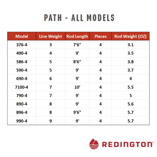 Chart What Are Fast Action Rods Good For Action Fly Rod Wt Chart