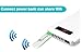 KuWFi WIFI Unlocked Pocket Mobile 3G WIFI USB Modem+WiFi Router Mini Wireless USB Hotspot 3G WiFi Modem Router Data Card with SIM Slot use for Car (Moblie phone sim card) not including