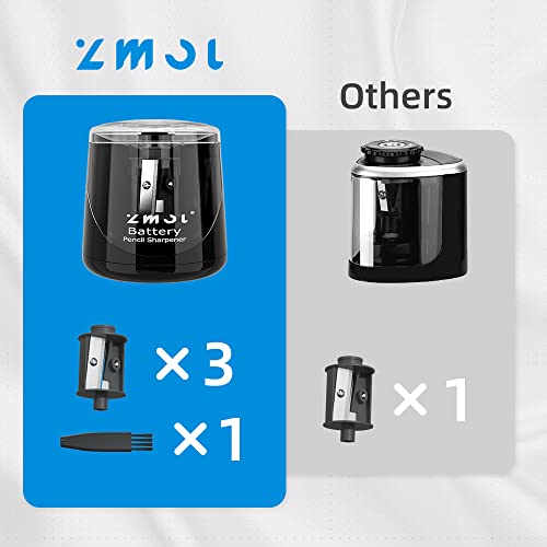 ZMOL Battery Powered Electric Pencil Sharpener,Small Battery Operated Colored Pencil Sharpeners Portable for Kids,Fast Sharpen, Suitable for No.2/Colored (6-8mm), School/Classroom/Office/Home Black