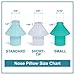 Navage Nose Pillow Pair (Small) - Navage Nose Pillows for Navage Nasal Irrigation System - Medical Grade Silicone Nose Buds - Compatible with All Navage Nasal Rinse Devices