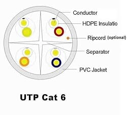 UbiGear CAT6 500 FT UTP Network Cable