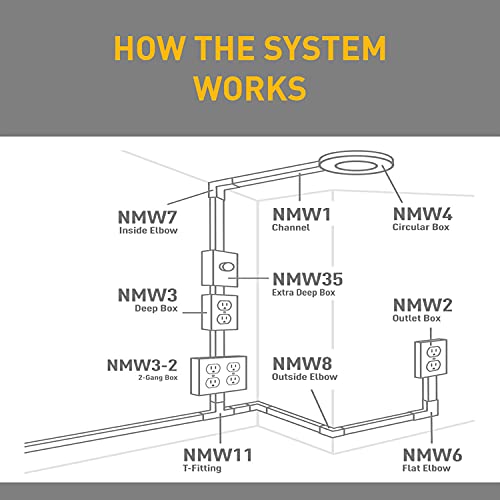 Legrand Wiremold Plastic Nonmetallic Raceway Extending Power, OnWall