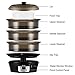 COSTWAY Food Steamer Vegetable Steamer 3 Tier Stackable Baskets 20 Quart Capacity 1000W Fast Heat-Up Timing, Automatic Shut Off, Appointment Electric Pot Cooker w/Food Tray