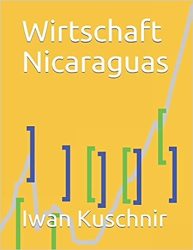Wirtschaft Nicaraguas